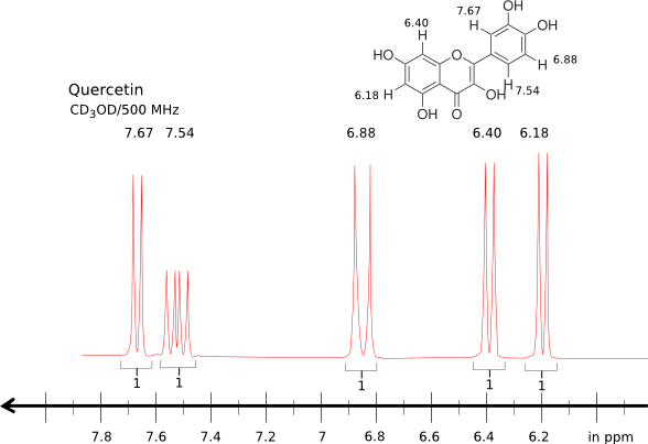 quercetinnmr.png